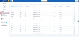 Sélectionner le domaine du personnel