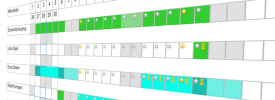 Schichtplan in Urlaubskalender in SaaS.de Schichtplan in Urlaubskalender in SaaS.de